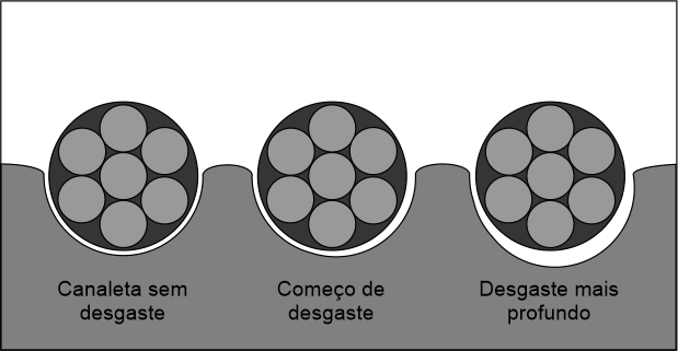 Cabos de Aço: Não Espere um Acidente para Trocar! 5 A troca é necessária?