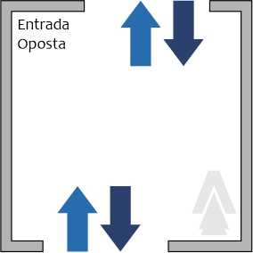 portas de elevador