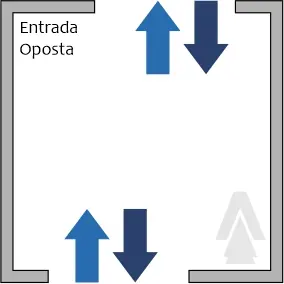 Portas de Elevador: Tipos, Segurança e Como Escolher a Ideal 8 portas de elevador